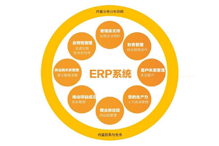 erp系统开发对于企业发展具有什么作用